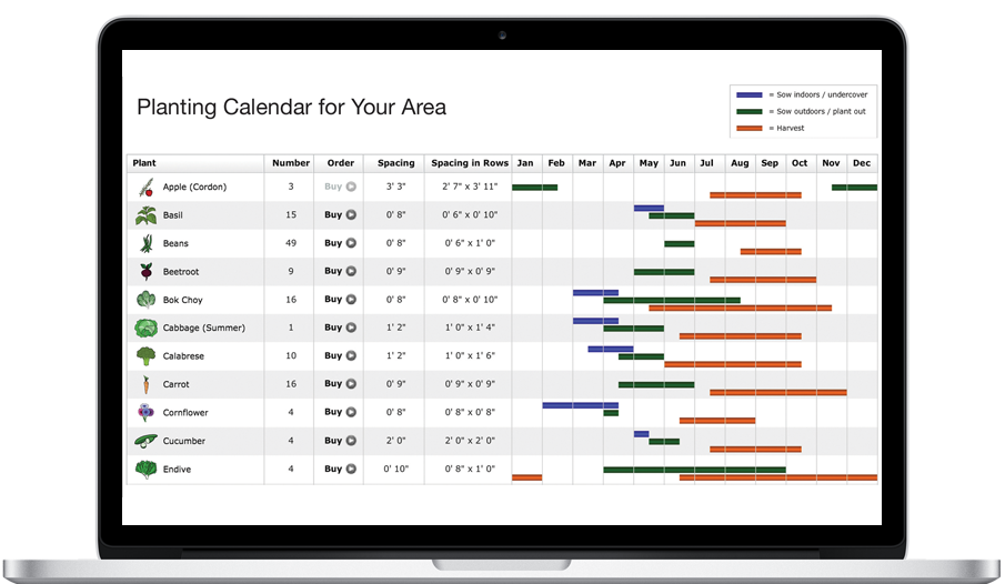 Vegetable Garden Planting Calendar Planting Times